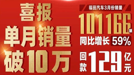 一路高歌丨刷新商用车行业纪录！世界杯官网福田3月销量破10万