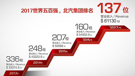 以变应变 2026世界杯官网入口的自我进化论