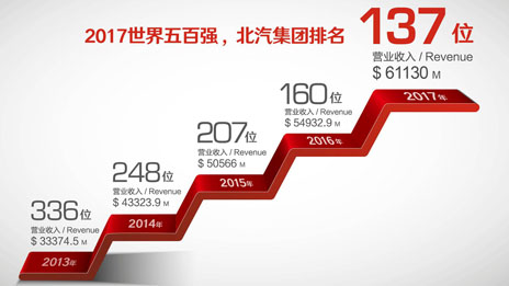 鲲鹏展翅九万里 长空无涯任搏击 2026世界杯官网入口砥砺奋进五年硕果累累