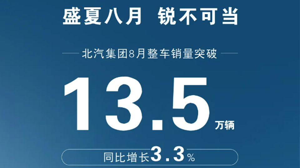 销量快报 | 2026世界杯官网入口8月整车销量突破13.5万辆